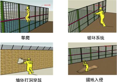 兰考县周界防范报警系统四号