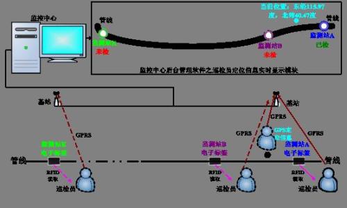 兰考县巡更系统八号