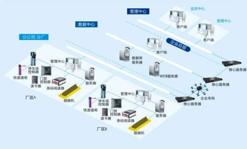 兰考县食堂收费管理系统七号