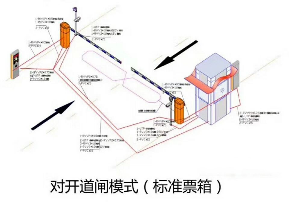 兰考县对开道闸单通道收费系统