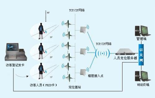 兰考县人员定位系统一号