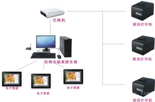 兰考县收银系统六号