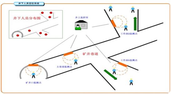 兰考县人员定位系统七号