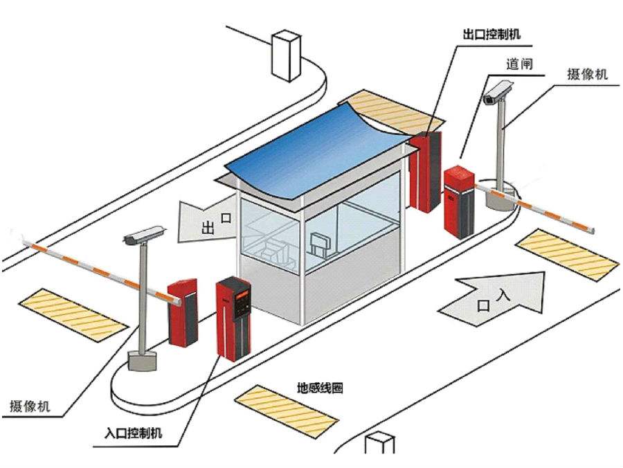 兰考县标准双通道刷卡停车系统安装示意